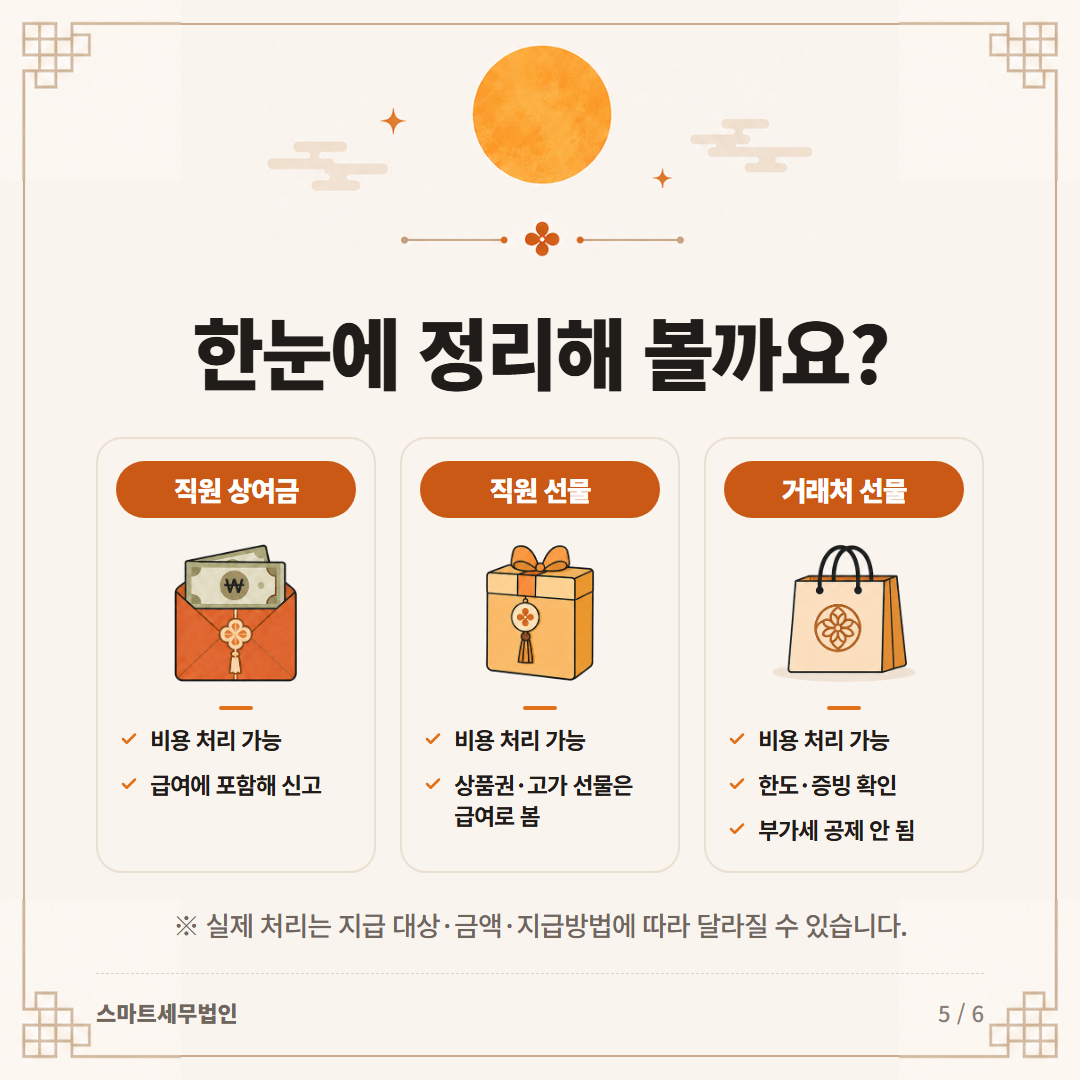 추석 선물·상여금, 세금처리 어떻게 될까요? 5번째 장