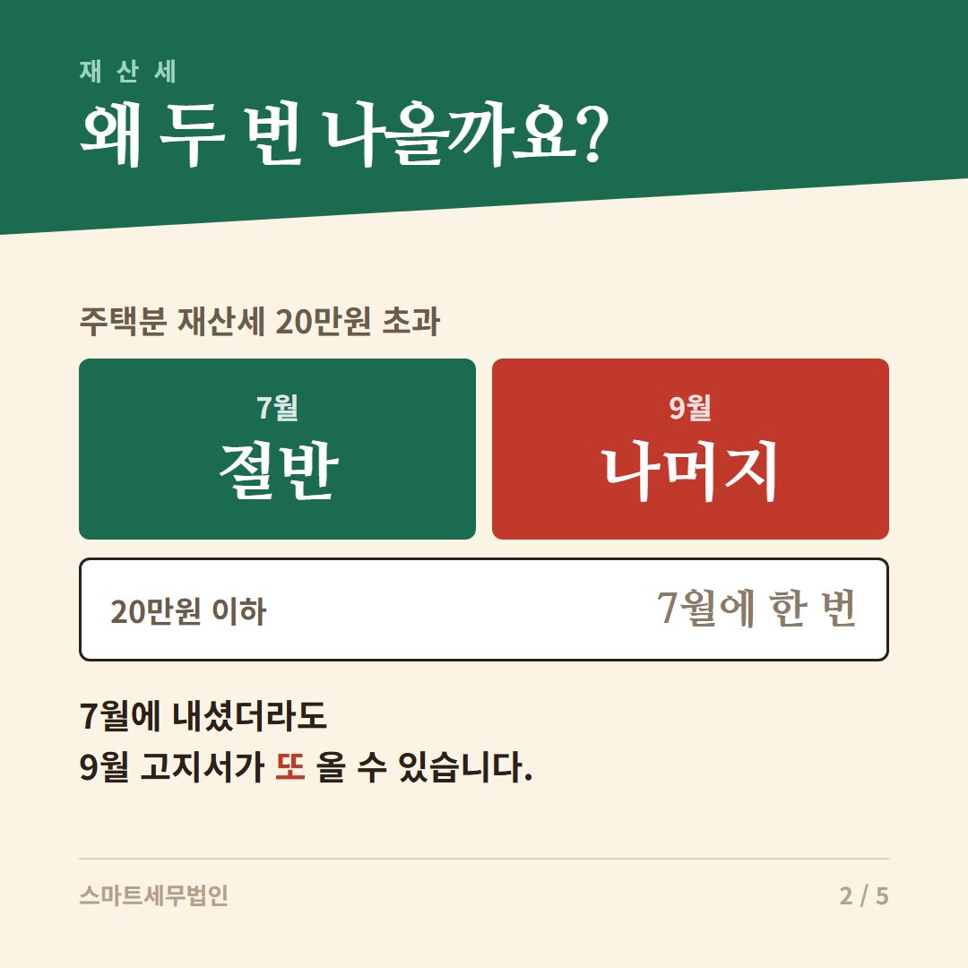 9월에 또 나온 재산세, 잘못 나온 게 아닙니다 2번째 장