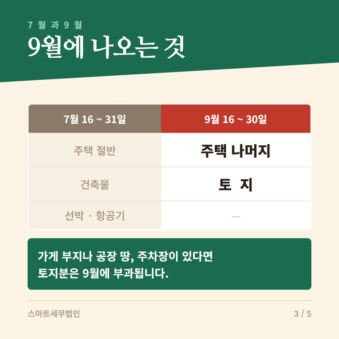 9월에 또 나온 재산세, 잘못 나온 게 아닙니다 3번째 장